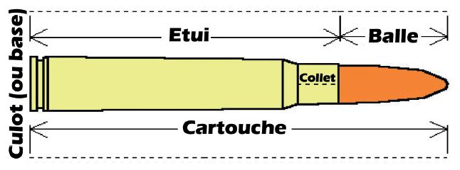schémas-douille-balle-fusil.jpg