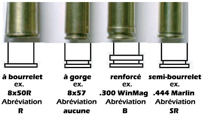 culots-douille-balle-fusils.jpg