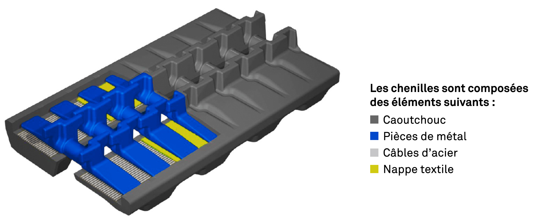Image_RubberTrackAnatomy_FR.jpg