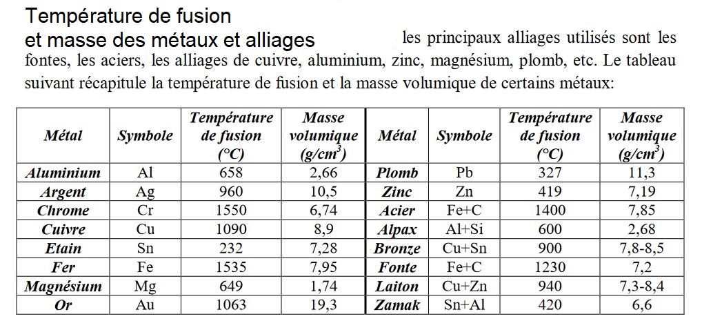 Quelques densités de métaux et d'alliages.JPG