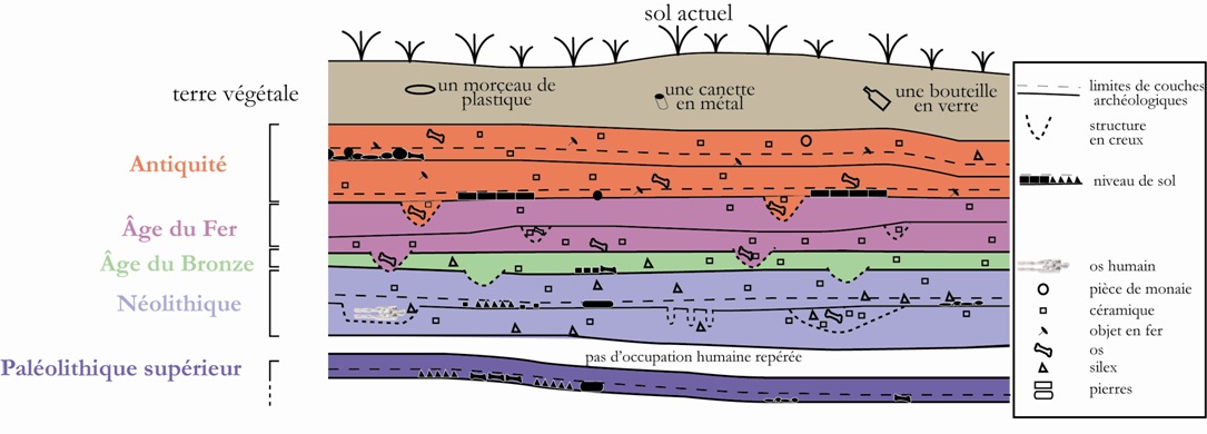 sous sol archéos.jpg