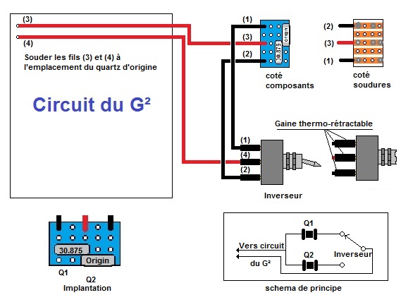 Inter-face double fréquence pour Teknetics G².jpg