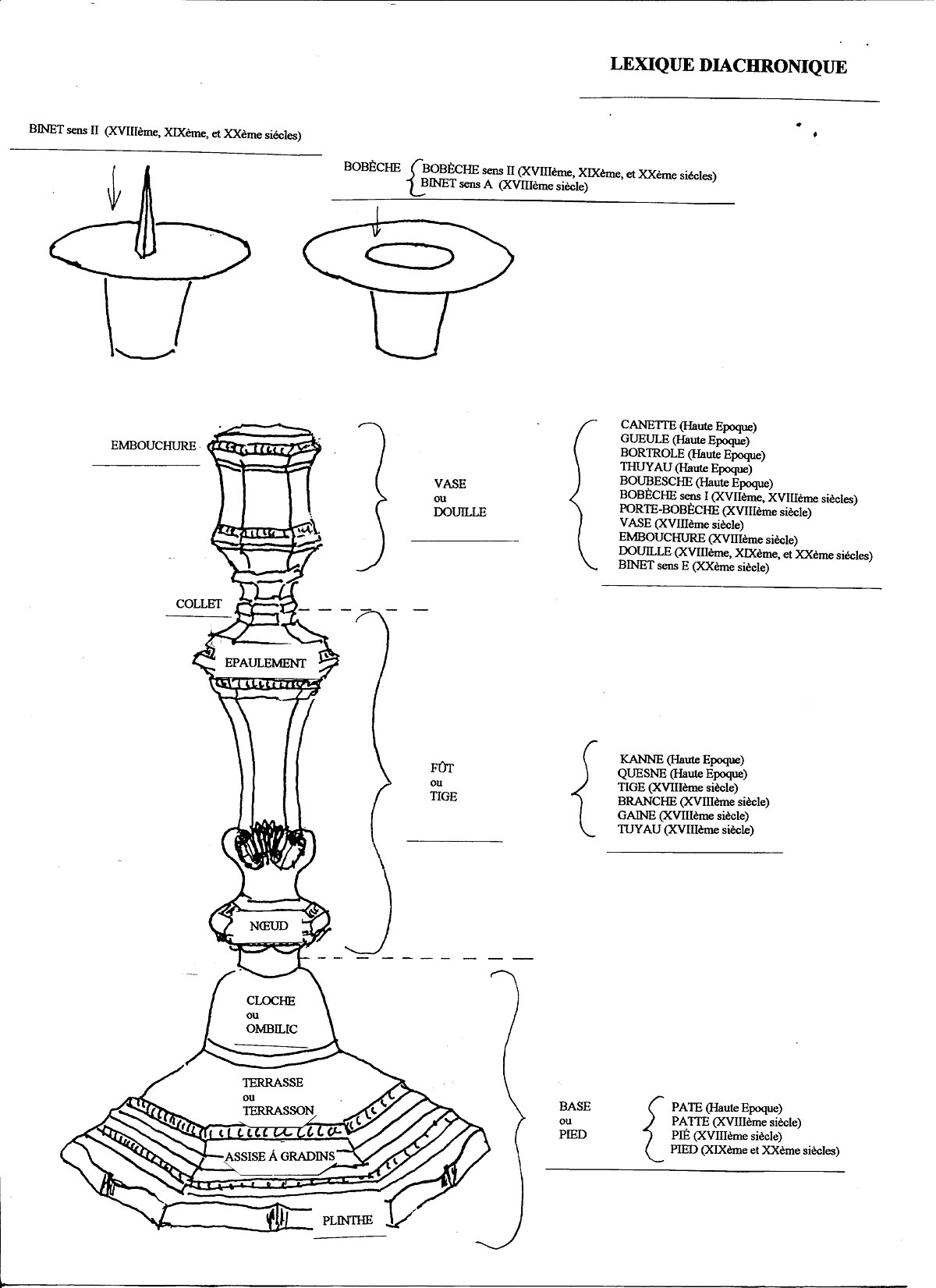 Binet,_bobèche_et_vocabulaire_du_chandelier.jpg