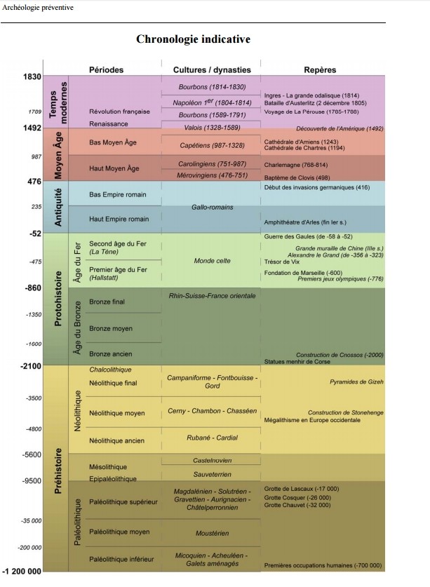 Chronologie.jpg